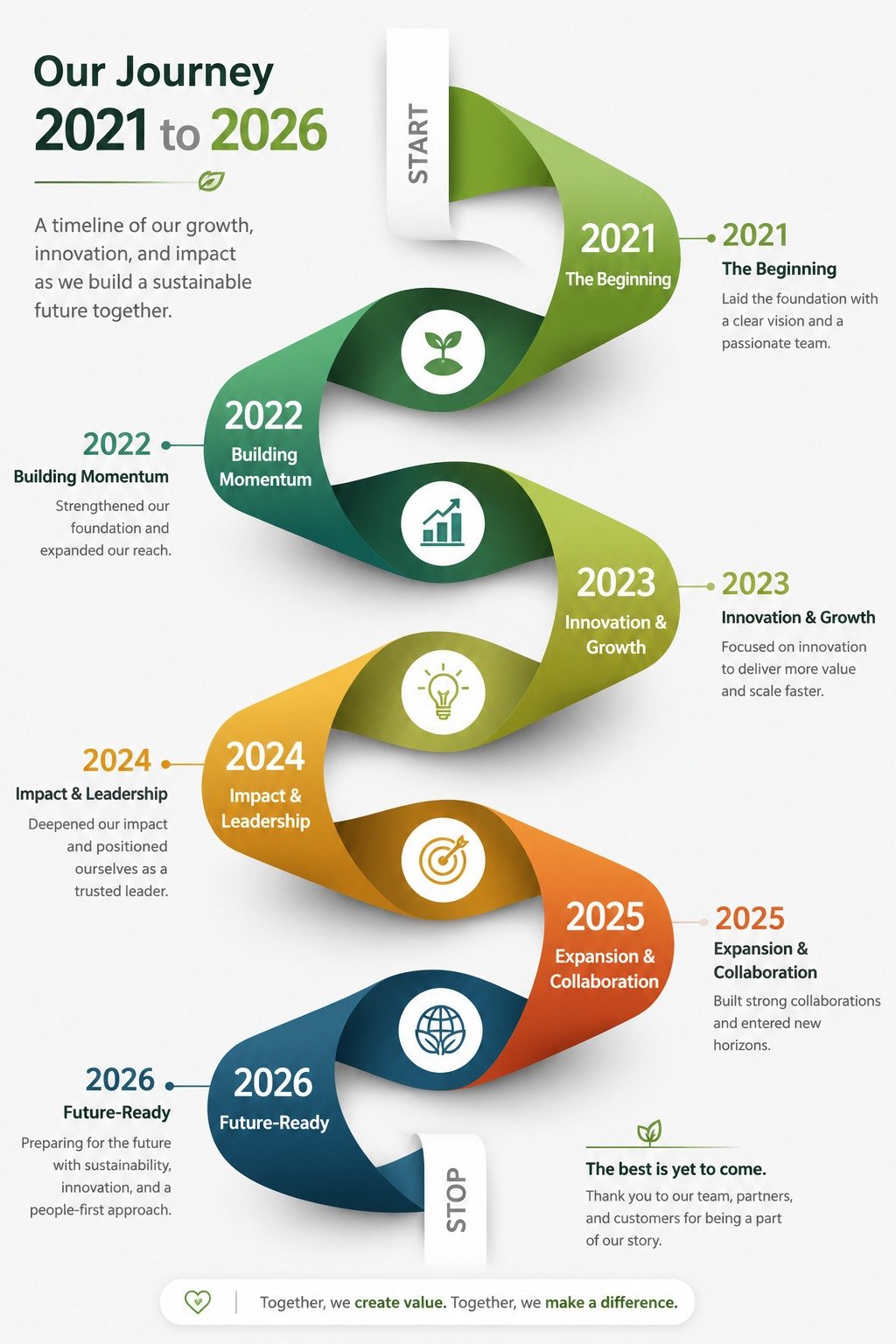 Our Journey - Kelvin Eco Products
